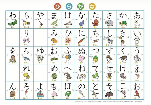 日语五十音图原来是这样的