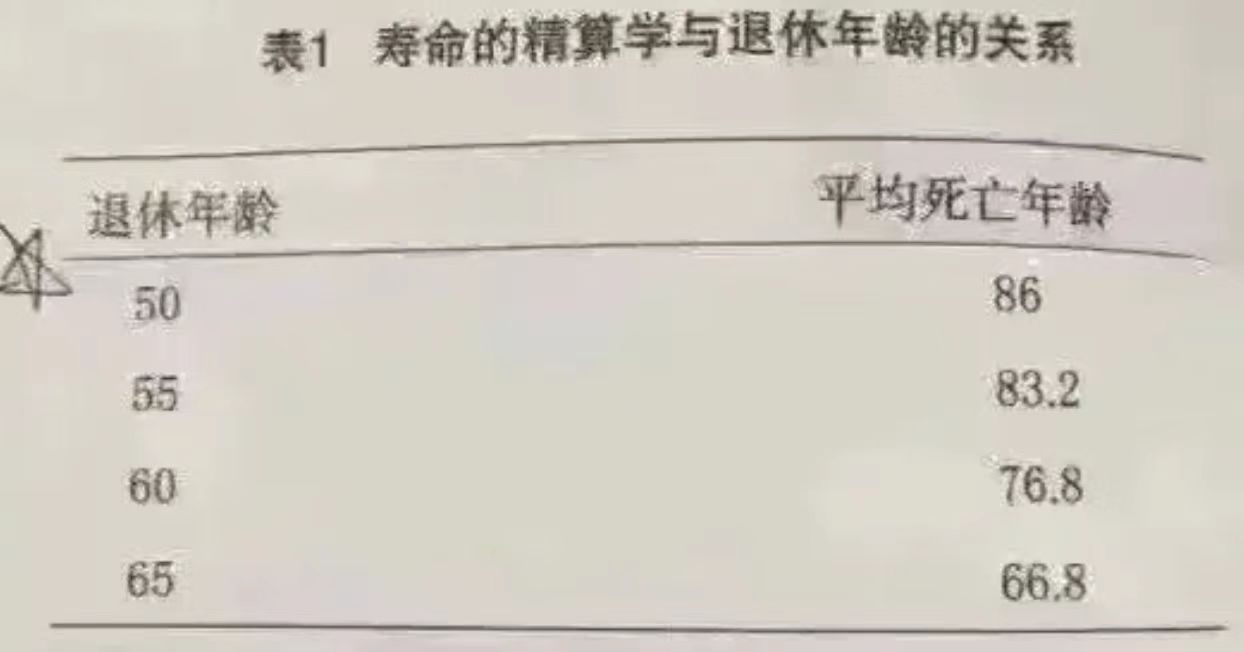 寿命的精算学与退体年龄的关系