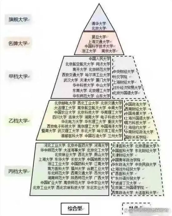 985、211工程是对大学的一次最大的生态破坏