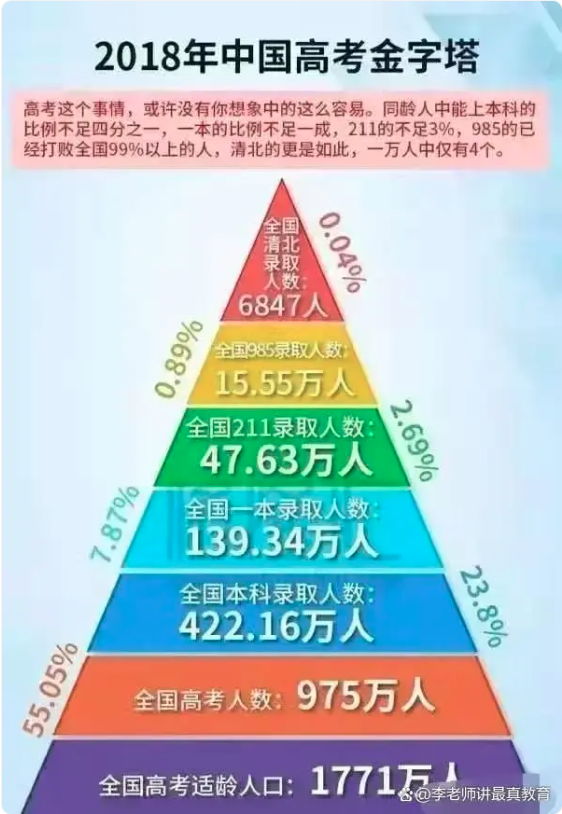 985、211工程是对大学的一次最大的生态破坏