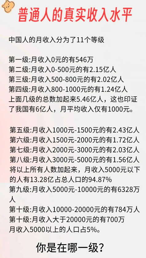 中国普通人的真实收入水平