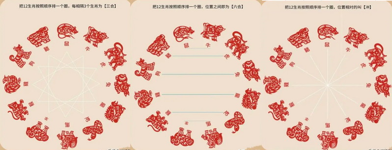 十二生肖关系一览表